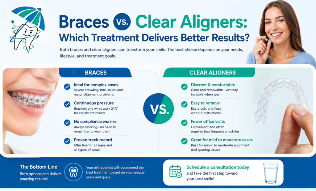 Braces treatment in delhi